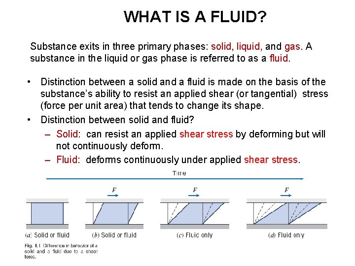 WHAT IS A FLUID? Substance exits in three primary phases: solid, liquid, and gas.