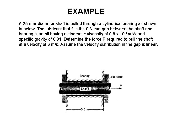 EXAMPLE A 25 -mm-diameter shaft is pulled through a cylindrical bearing as shown in