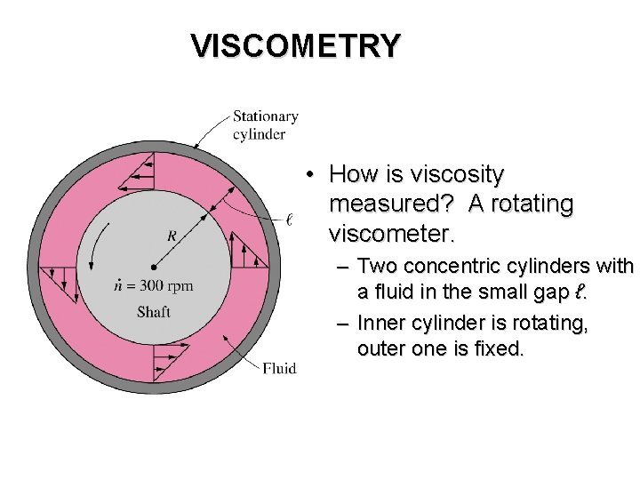 VISCOMETRY • How is viscosity measured? A rotating viscometer. – Two concentric cylinders with