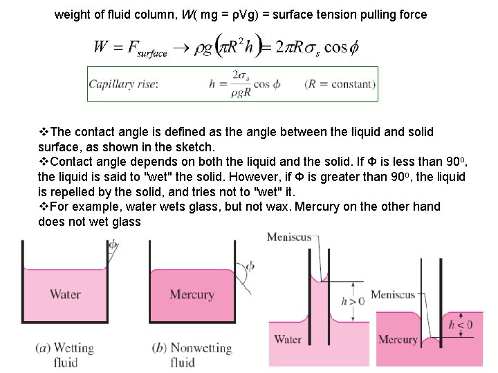 weight of fluid column, W( mg = ρVg) = surface tension pulling force v.