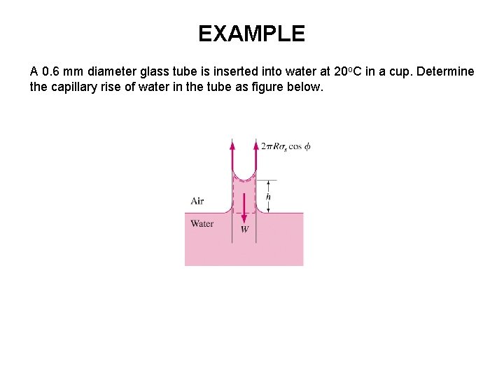 EXAMPLE A 0. 6 mm diameter glass tube is inserted into water at 20