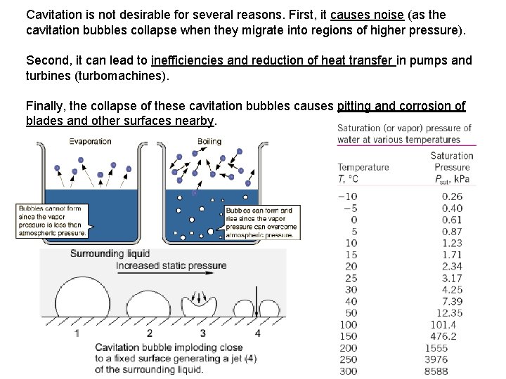 Cavitation is not desirable for several reasons. First, it causes noise (as the cavitation