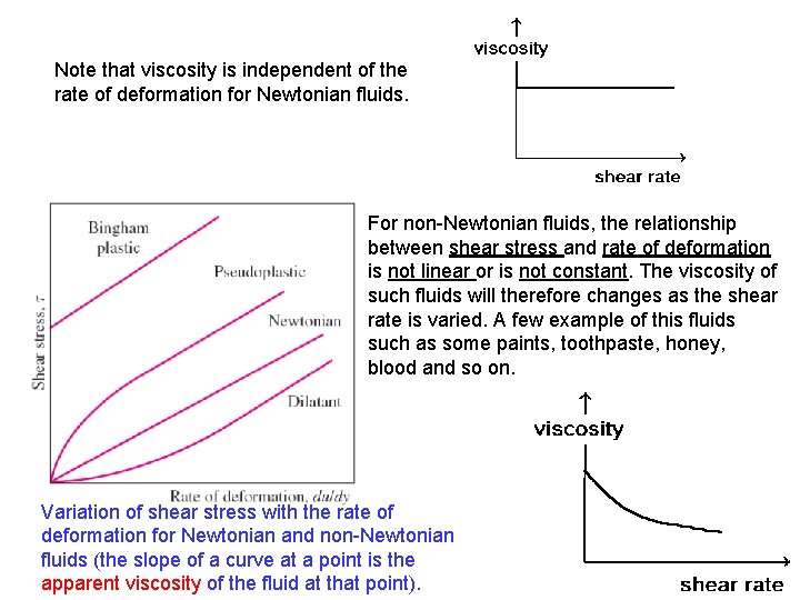 Note that viscosity is independent of the rate of deformation for Newtonian fluids. For