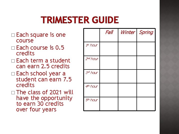 TRIMESTER GUIDE square is one course � Each course is 0. 5 credits �