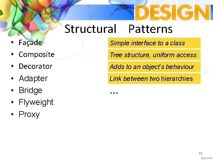 Structural Patterns • • Façade Composite Decorator Simple interface to a class Adapter Bridge