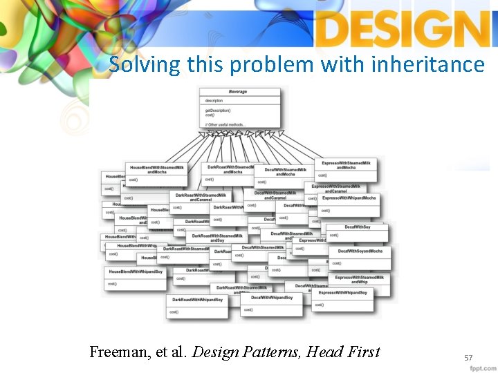 Solving this problem with inheritance Freeman, et al. Design Patterns, Head First 57 