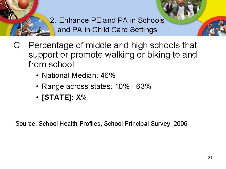 2. Enhance PE and PA in Schools and PA in Child Care Settings C. 2. Enhance PE and PA in Schools and PA in Child Care Settings C.