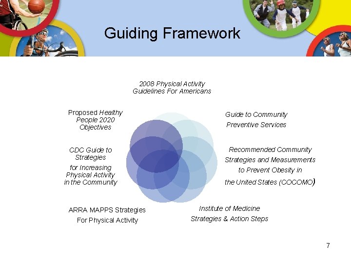 Guiding Framework 2008 Physical Activity Guidelines For Americans Proposed Healthy People 2020 Objectives CDC Guiding Framework 2008 Physical Activity Guidelines For Americans Proposed Healthy People 2020 Objectives CDC