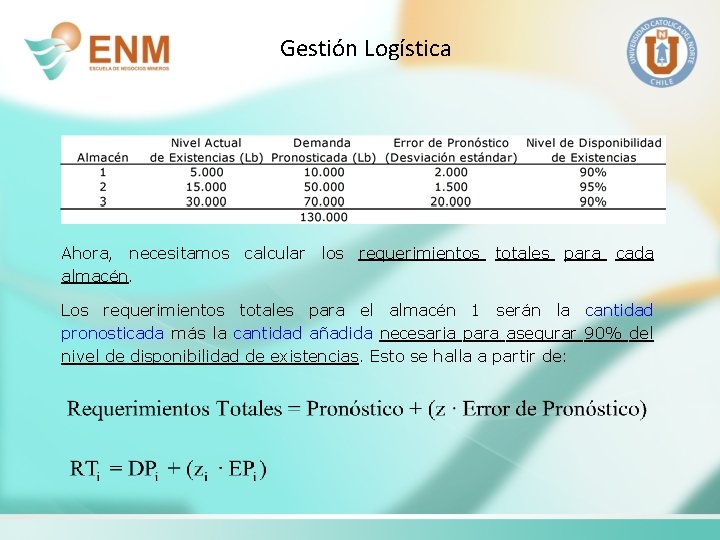 Gestión Logística Ahora, necesitamos calcular los requerimientos totales para cada almacén. Los requerimientos totales