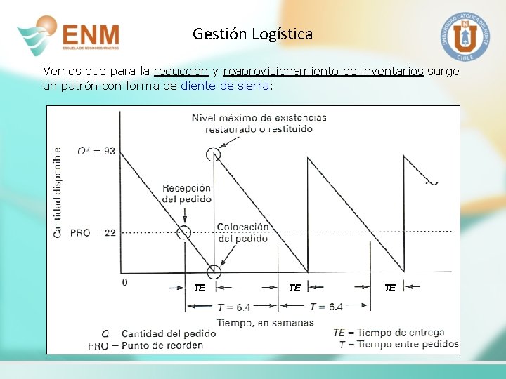 Gestión Logística Vemos que para la reducción y reaprovisionamiento de inventarios surge un patrón