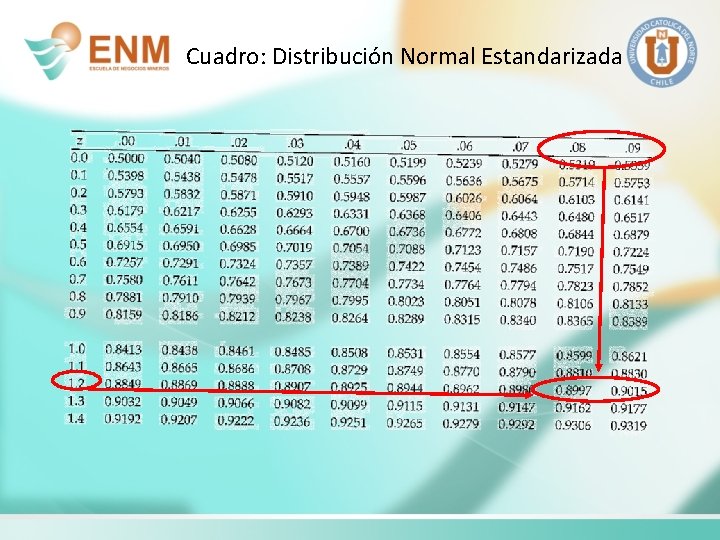 Cuadro: Distribución Normal Estandarizada 