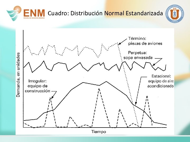 Cuadro: Distribución Normal Estandarizada Cuadro: Distribución Normal Estandarizada