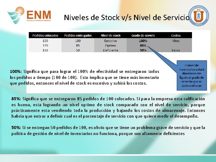 Niveles de Stock v/s Nivel de Servicio 100%: Significa que para lograr el 100%