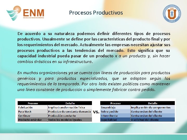 Procesos Productivos De acuerdo a su naturaleza podemos definir diferentes tipos de procesos productivos.