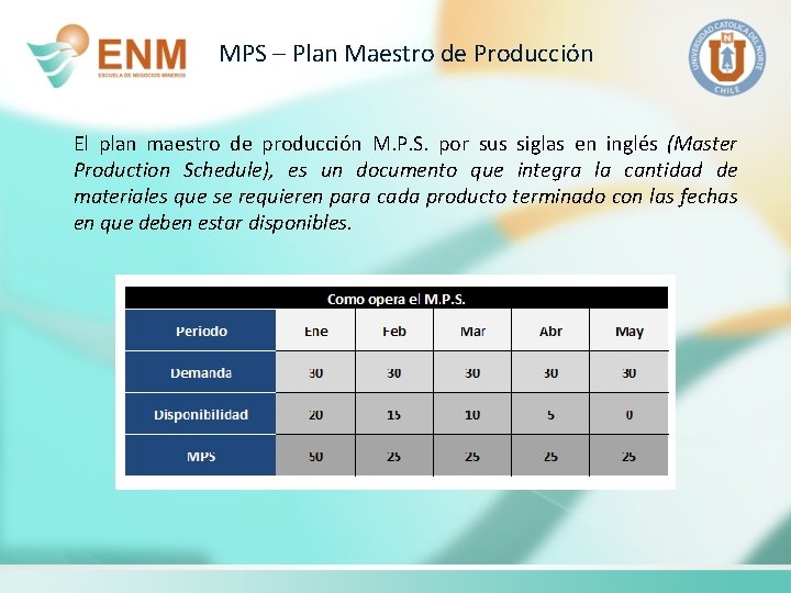 MPS – Plan Maestro de Producción El plan maestro de producción M. P. S.