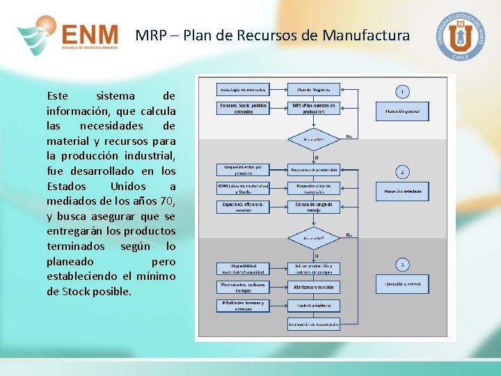 MRP – Plan de Recursos de Manufactura Este sistema de información, que calcula las