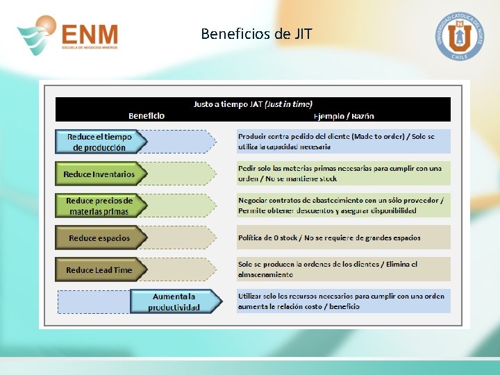 Beneficios de JIT 