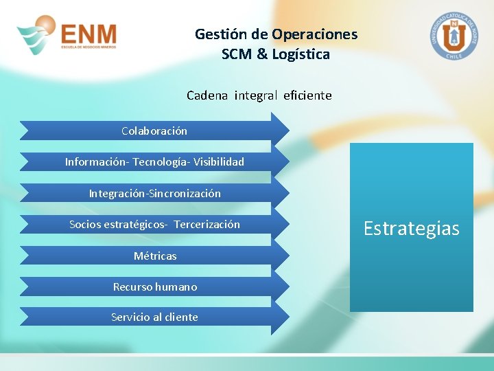 Gestión de Operaciones SCM & Logística Cadena integral eficiente Colaboración Información- Tecnología- Visibilidad Integración-Sincronización Gestión de Operaciones SCM & Logística Cadena integral eficiente Colaboración Información- Tecnología- Visibilidad Integración-Sincronización