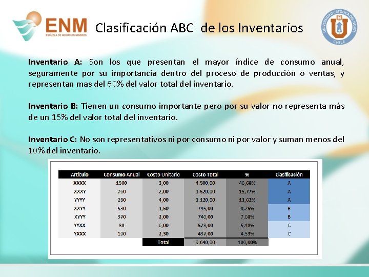 Clasificación ABC de los Inventario A: Son los que presentan el mayor índice de