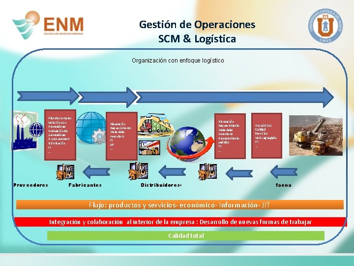 Gestión de Operaciones SCM & Logística Organización con enfoque logístico Comprar Manufacturar Plan de