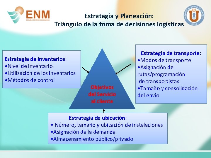 Estrategia y Planeación: Triángulo de la toma de decisiones logísticas Estrategia de inventarios: •