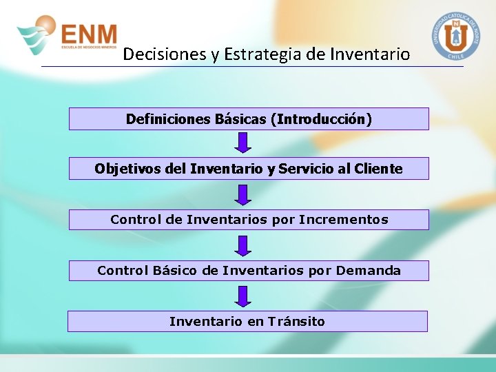 Decisiones y Estrategia de Inventario Definiciones Básicas (Introducción) Objetivos del Inventario y Servicio al