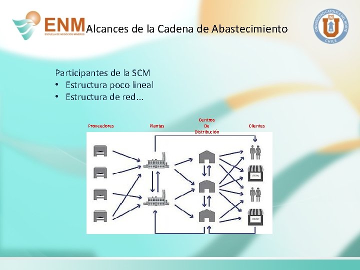 Alcances de la Cadena de Abastecimiento Participantes de la SCM • Estructura poco lineal