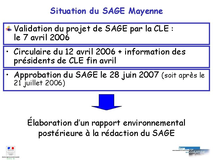 Situation du SAGE Mayenne Validation du projet de SAGE par la CLE : le