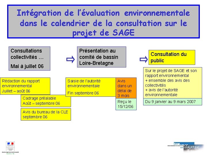 Intégration de l’évaluation environnementale dans le calendrier de la consultation sur le projet de