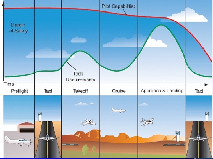 Critical Phases 