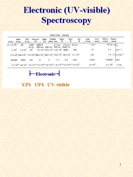 Electronic (UV-visible) Spectroscopy ｜ Electronic ｜ XPS UPS UV-visible 1 