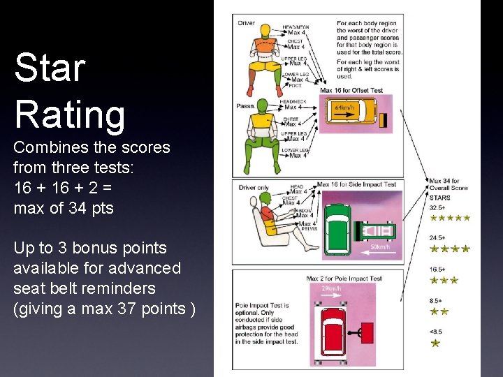 Star Rating Combines the scores from three tests: 16 + 2 = max of