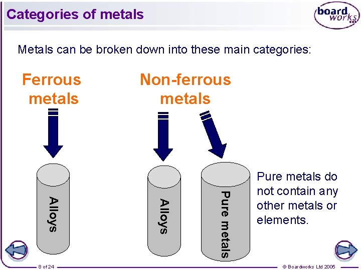 Categories of metals Metals can be broken down into these main categories: Ferrous metals