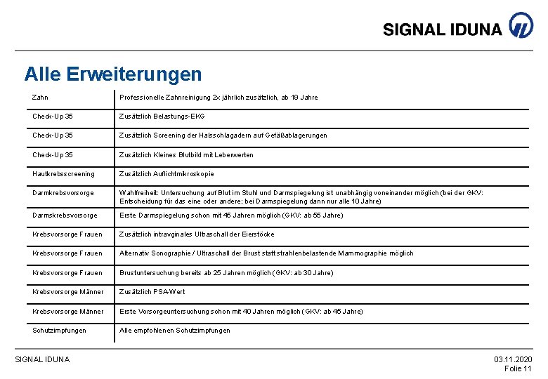 Alle Erweiterungen Zahn Professionelle Zahnreinigung 2 x jährlich zusätzlich, ab 19 Jahre Check-Up 35