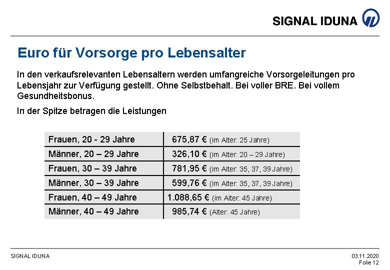 Euro für Vorsorge pro Lebensalter In den verkaufsrelevanten Lebensaltern werden umfangreiche Vorsorgeleitungen pro Lebensjahr