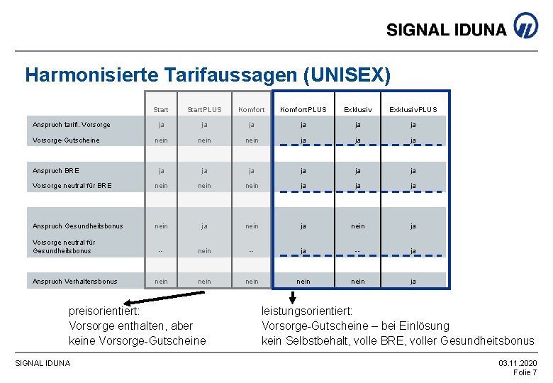 Harmonisierte Tarifaussagen (UNISEX) Start. PLUS Komfort. PLUS Exklusiv. PLUS ja ja ja nein ja