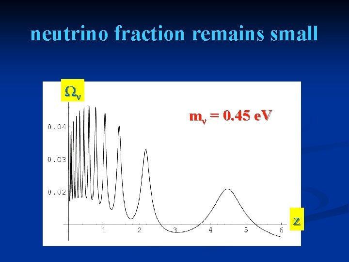 neutrino fraction remains small Ων mν = 0. 45 e. V z 
