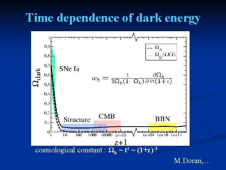 Time dependence of dark energy cosmological constant : Ωh ~ t² ~ (1+z)-3 M.