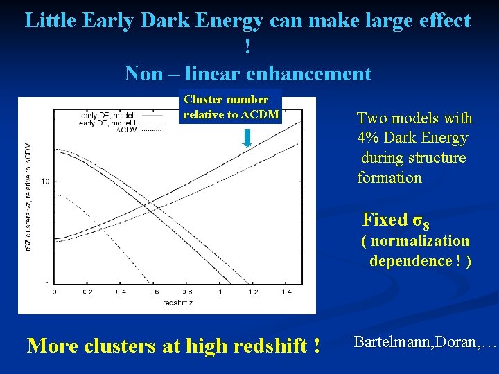 Little Early Dark Energy can make large effect ! Non – linear enhancement Cluster