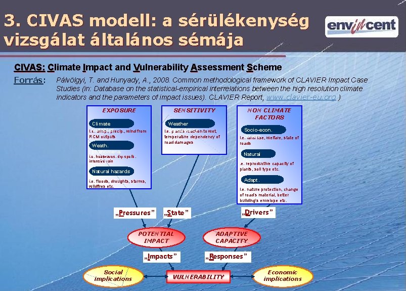 3. CIVAS modell: a sérülékenység vizsgálat általános sémája CIVAS: Climate Impact and Vulnerability Assessment