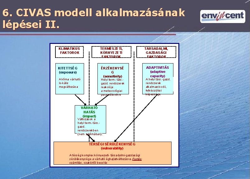 6. CIVAS modell alkalmazásának lépései II. KLIMATIKUS FAKTOROK TERMÉSZETI, KÖRNYEZETI FAKTOROK KITETTSÉG (exposure) ÉRZÉKENYSÉ