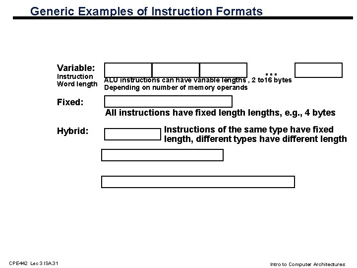 Generic Examples of Instruction Formats Variable: … Instruction ALU instructions can have variable lengths