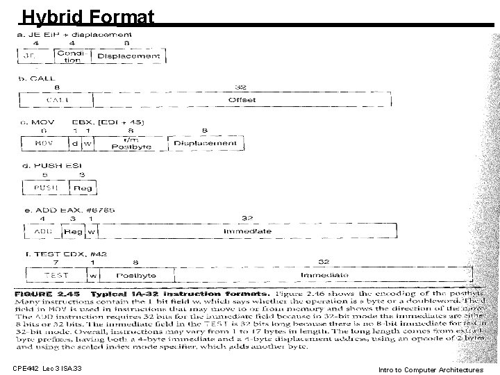 Hybrid Format CPE 442 Lec 3 ISA. 33 Intro to Computer Architectures 