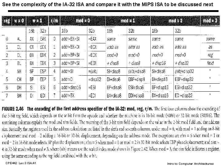 See the complexity of the IA-32 ISA and compare it with the MIPS ISA