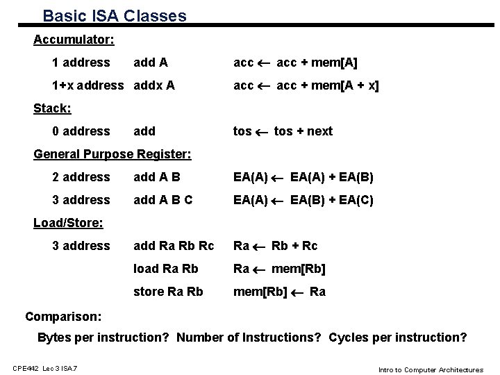 Basic ISA Classes Accumulator: 1 address add A 1+x address addx A acc +