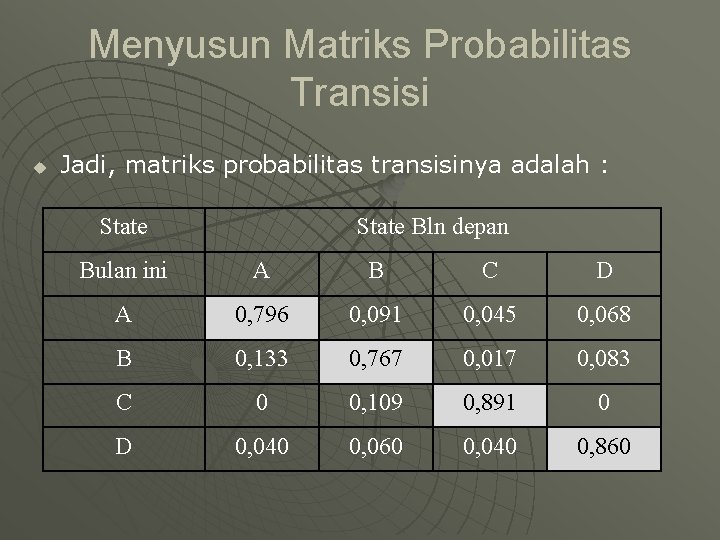 Menyusun Matriks Probabilitas Transisi u Jadi, matriks probabilitas transisinya adalah : State Bln depan