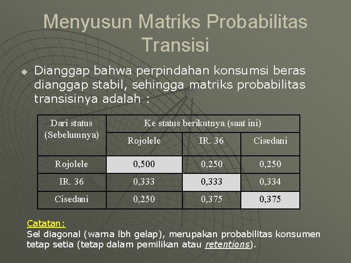Menyusun Matriks Probabilitas Transisi u Dianggap bahwa perpindahan konsumsi beras dianggap stabil, sehingga matriks