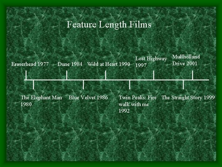 Feature Length Films Eraserhead 1977 Lost Highway Mullholland Drive 2001 Dune 1984 Wild at