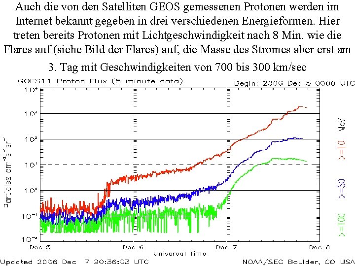 Auch die von den Satelliten GEOS gemessenen Protonen werden im Internet bekannt gegeben in