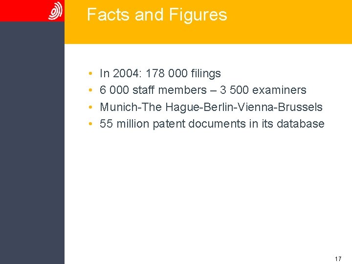 Facts and Figures • • In 2004: 178 000 filings 6 000 staff members